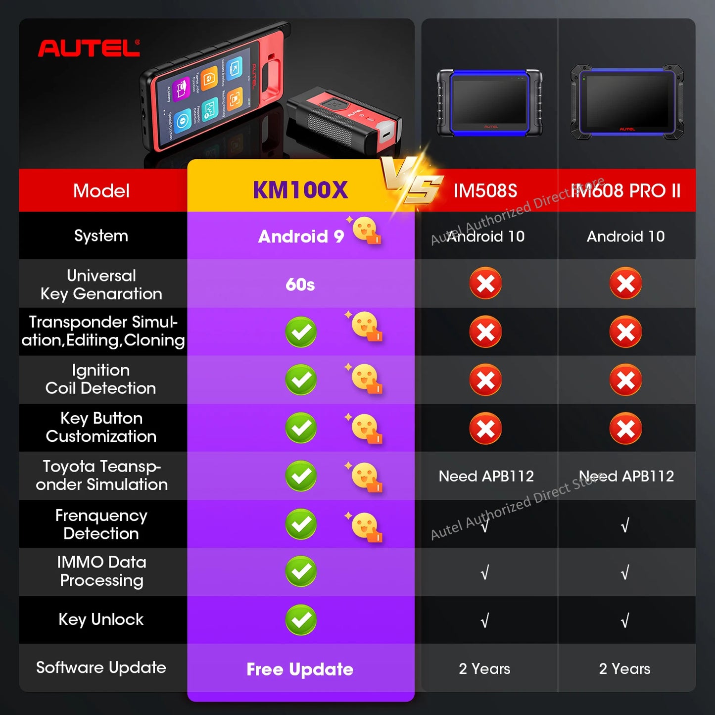 Autel MaxiIM KM100 KM100X Key Fob Programmer For IMMO Keys