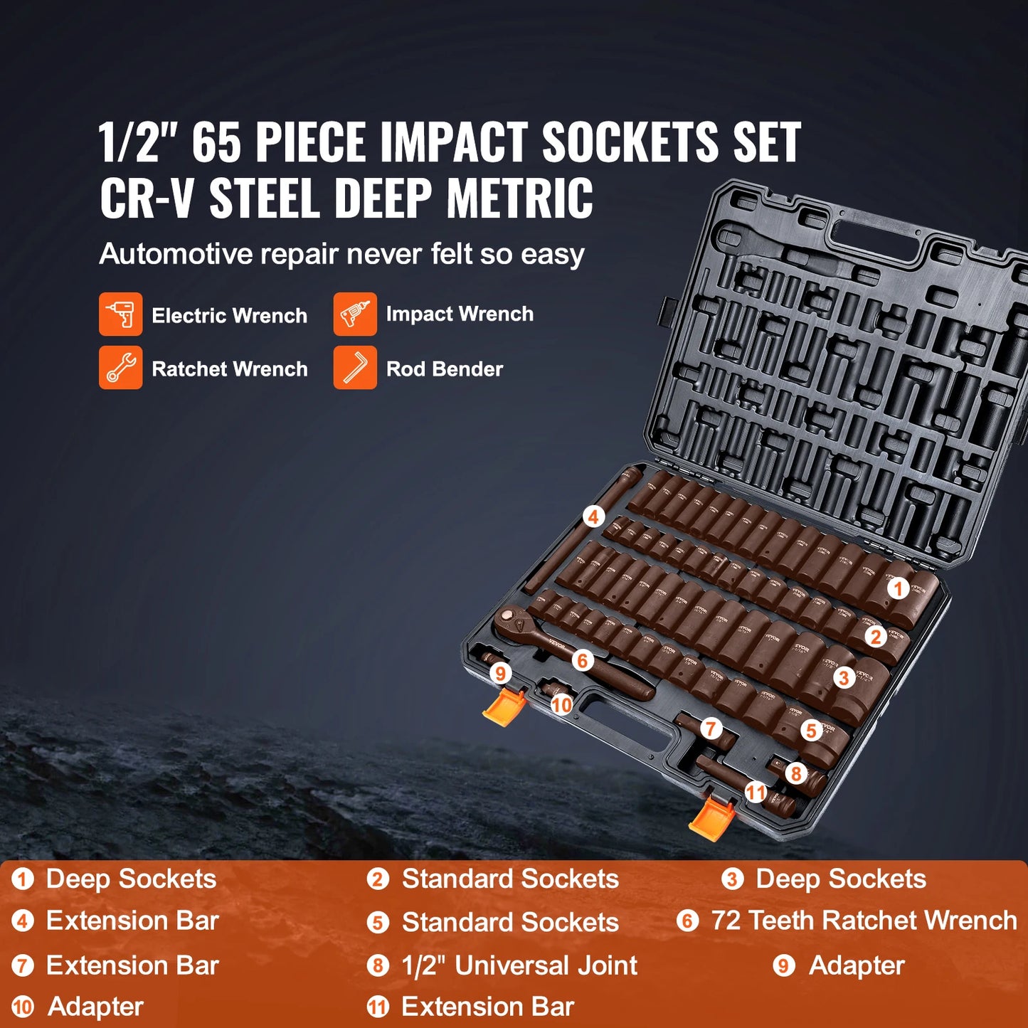 SucceBuy Cr-V Alloy Steel Impact Socket Set For Auto Repair